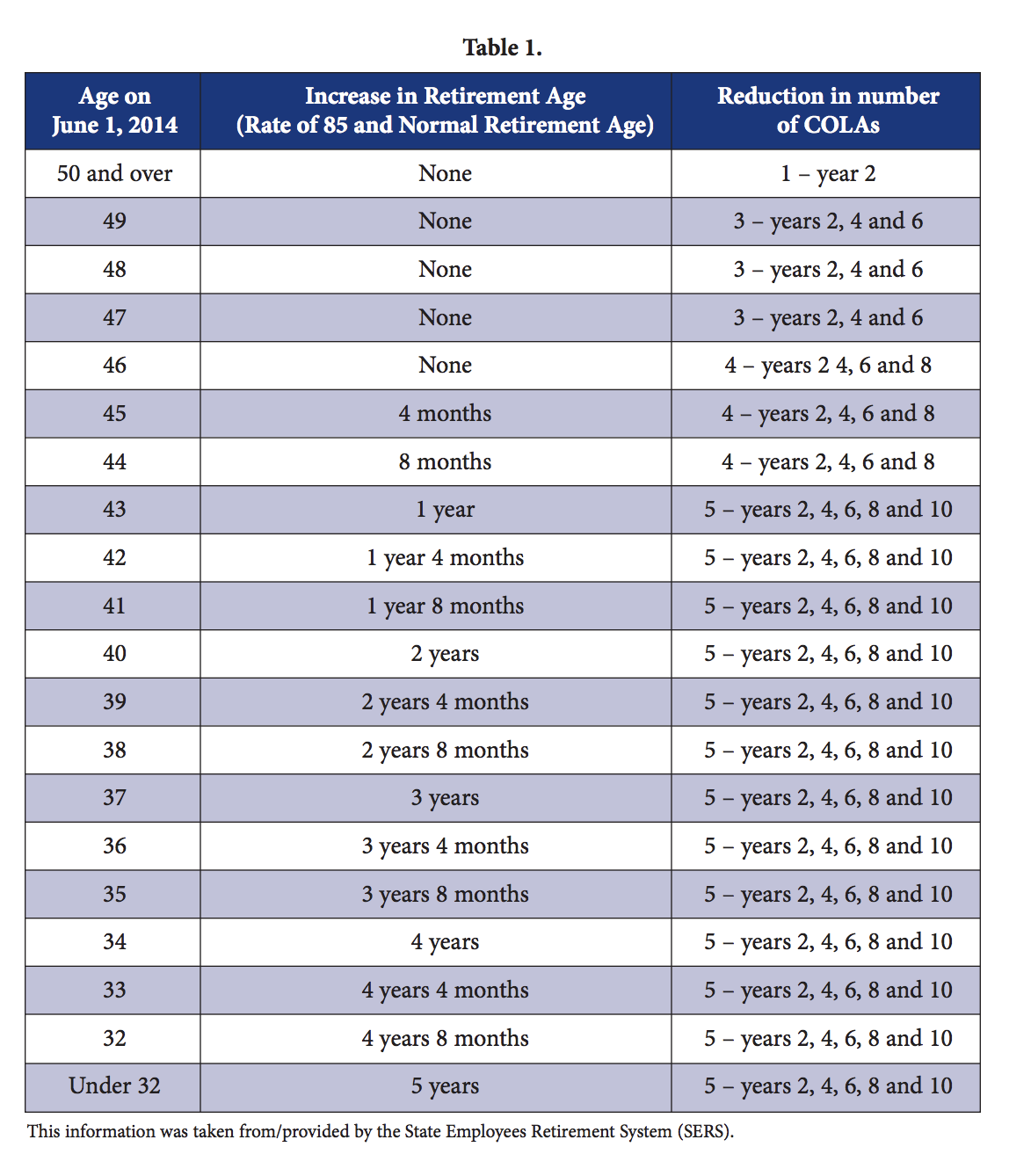 TTS register list 140705 - The Age